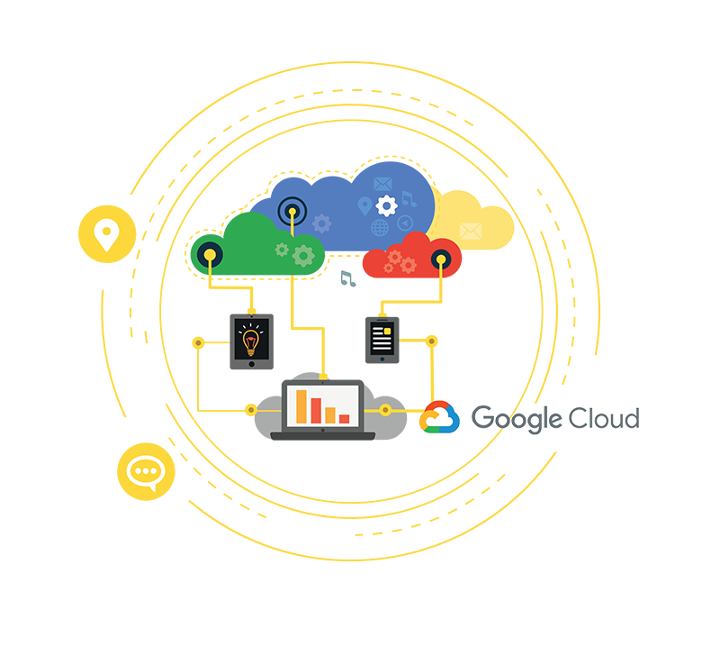 Google Cloud
